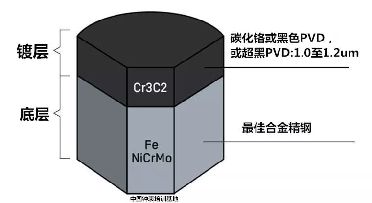 鐘表pvd電鍍_金屬表面真空納米涂層
